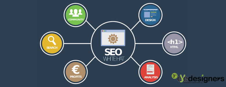 search engine optimization in Mississauga
