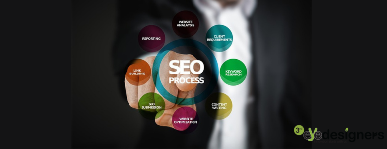 search engine optimization in mississauga